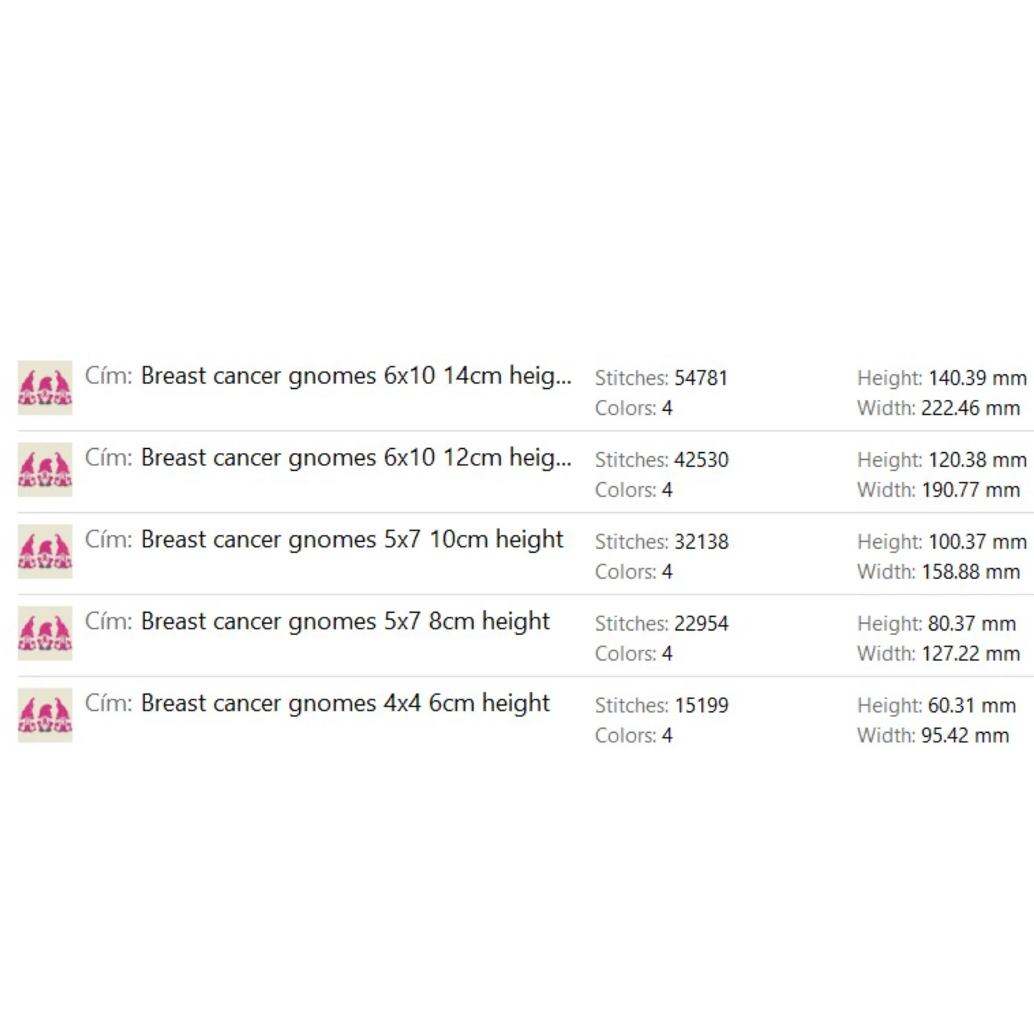 Breast cancer gnomes
